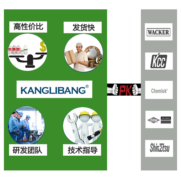 康利邦提供高性价比产品，发货快、成熟研发团队、售后技术指导