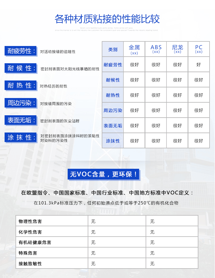 kn-300系列硅胶胶水各种材质粘接的性能比较