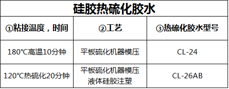 硅胶热硫化胶水.png