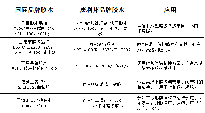 pc塑料与硅胶的粘接剂.png