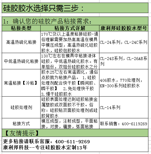 什么粘合剂可以粘硅胶与塑料.png