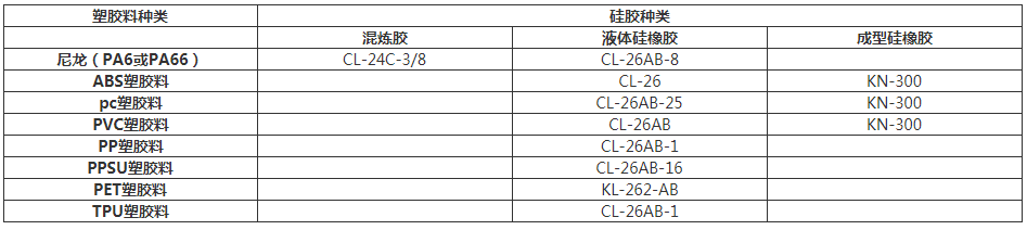 硅胶粘塑料粘接剂.png