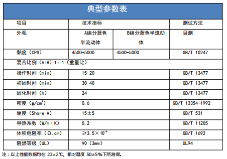 双组分有机硅低密度灌封胶.png