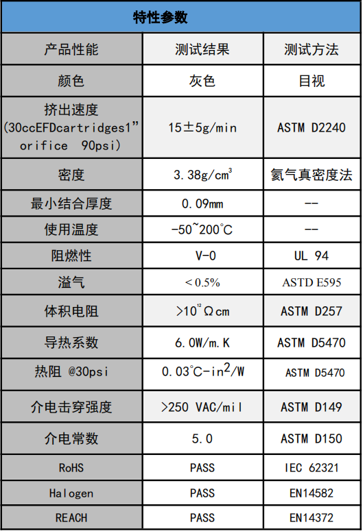 6.0w灰色导热凝胶.png