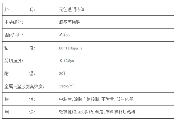 快干胶的应用和主要用途.jpg