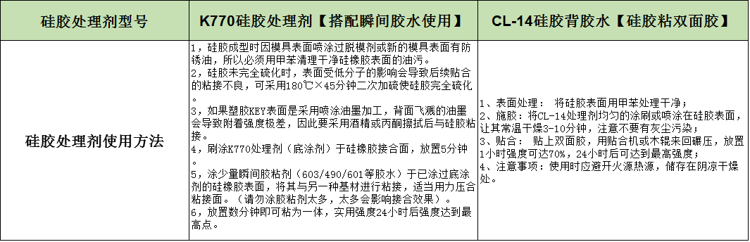 硅胶表面处理剂使用方法.png