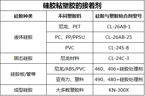 塑料粘硅胶用什么胶蕞好.jpg