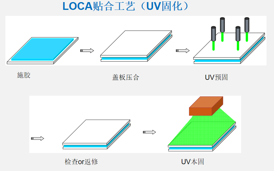 有机硅loca光学胶.png