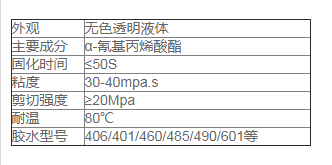 硅胶和什么胶水粘接力较强.png